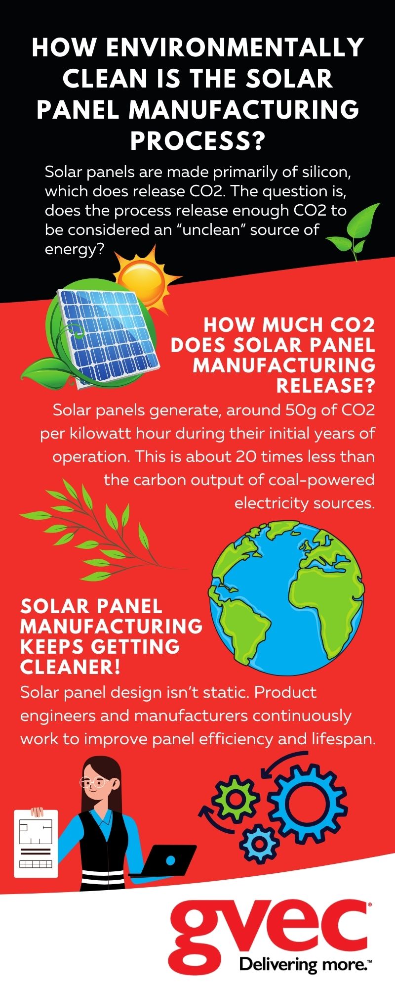 How Clean is the Solar Panel Manufacturing Process? How Much Carbon Dioxide is Produced?